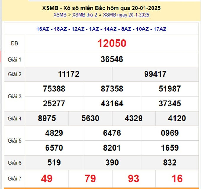 Xem lại Kết quả xổ số miền Bắc hôm qua Thứ 2 ngày 20/1 - XSMB 20/1 - XSMB Thứ 2