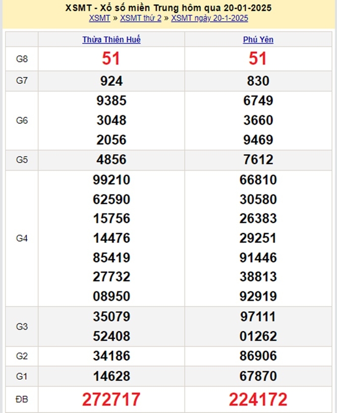 Xem lại kết quả xổ số Miền Trung hôm qua Thứ 2 ngày 20/1/2025