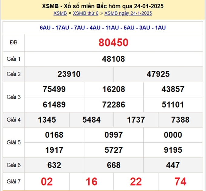 Xem lại Kết quả xổ số Miền Bắc hôm qua Thứ 6 ngày 24/1/2025 - XSMB