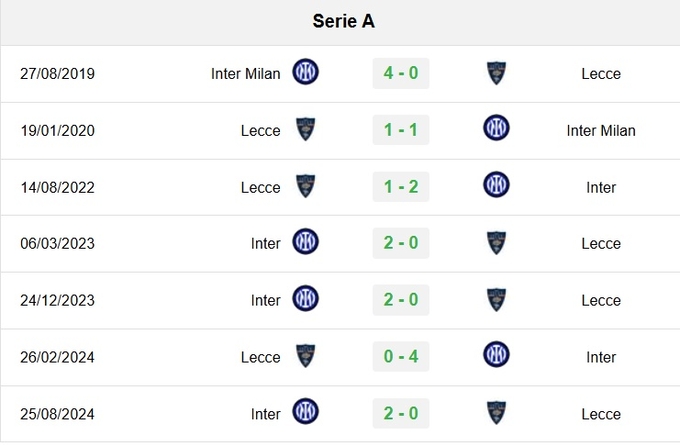 Lịch sử đối đầu Lecce vs Inter Milan