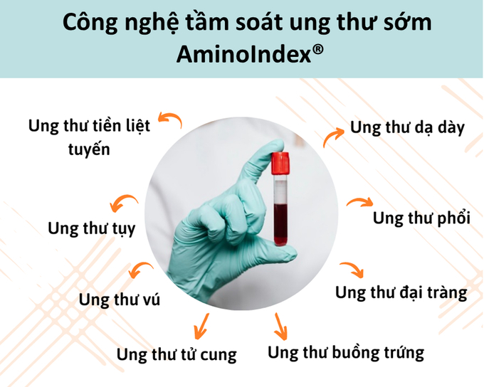 Tầm soát ung thư sớm với công nghệ độc quyền từ Tập đoàn Ajinomoto.