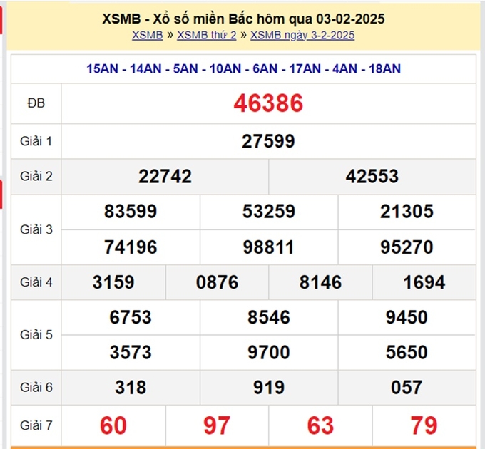 Xem lại Kết quả xổ số miền Bắc hôm qua Thứ 2 ngày 3/2 - XSMB 3/2 - XSMB Thứ 2