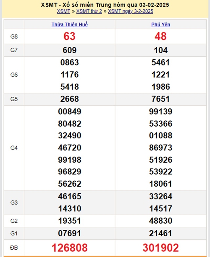 Xem lại kết quả xổ số Miền Trung hôm qua Thứ 2 ngày 3/2/2025