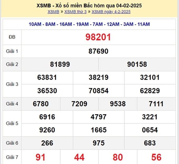 Xem lại Kết quả xổ số miền Bắc hôm qua Thứ 3 ngày 4/2/2025 - XSMB tại đây