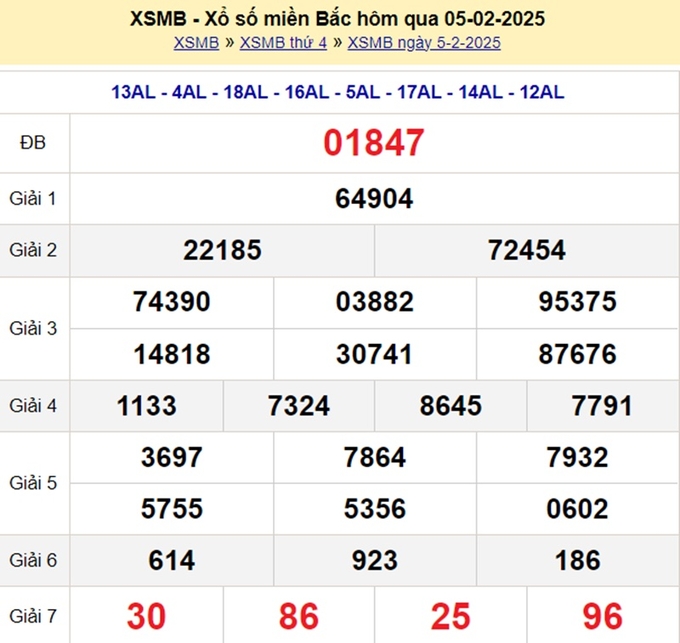 Xem lại KQXS kiến thiết xổ số miền Bắc hôm qua 5/2/2025 - XSMB Thứ 4 - XSMB 5/2