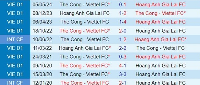 Lịch sử đối đầu giữa Viettel vs HAGL