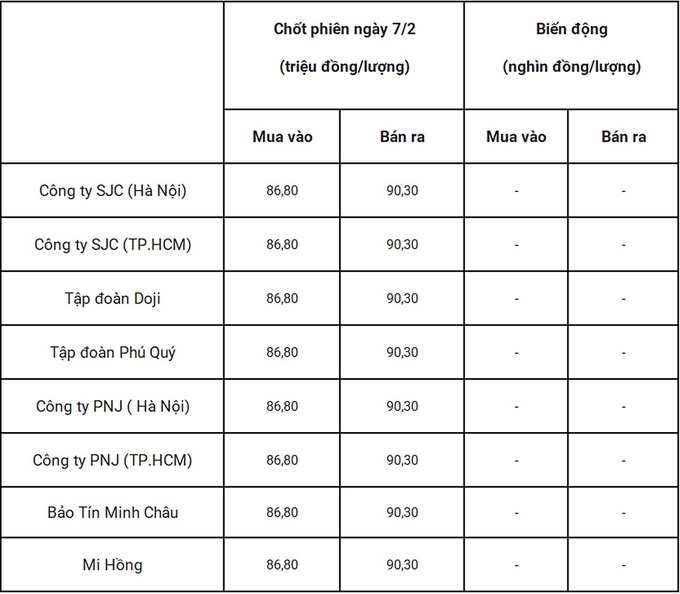 Bảng giá vàng 9999 24k 18K DOJI PNJ SJC BTMC chốt phiên hôm qua 7/2