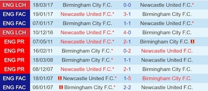 Lịch sử đối đầu Birmingham vs Newcastle