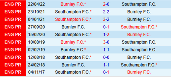 Lịch sử đối đầu Southampton vs Burnley