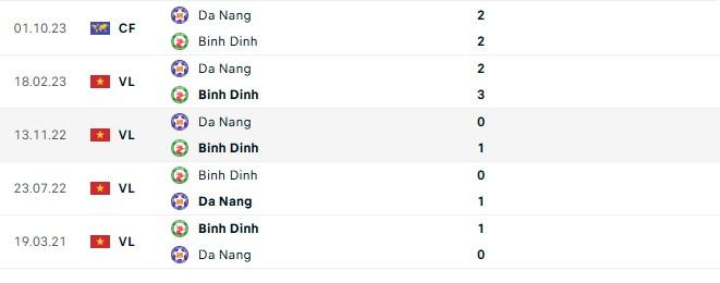 Lịch sử đối đầu giữa Bình Định vs Đà Nẵng