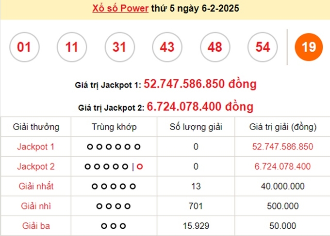 KQXS Vietlott Power 6/55 thứ 5 ngày 6/2