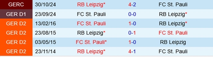 Lịch sử đối đầu Leipzig vs St. Pauli