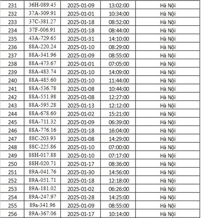 Danh sách 288 biển số xe phải nộp phạt nguội tháng 1/2025