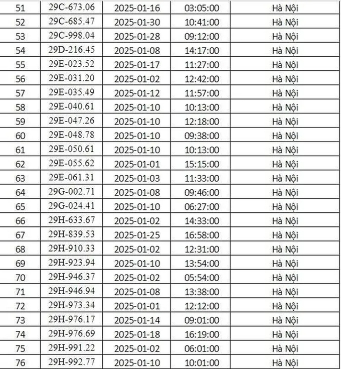 Danh sách 288 biển số xe phải nộp phạt nguội tháng 1/2025