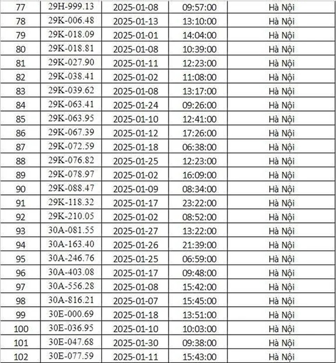 Danh sách 288 biển số xe phải nộp phạt nguội tháng 1/2025
