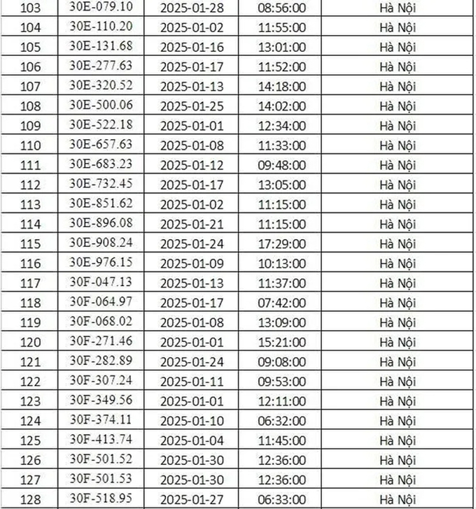 Danh sách 288 biển số xe phải nộp phạt nguội tháng 1/2025
