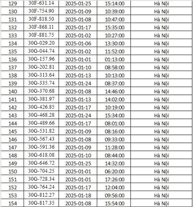 Danh sách 288 biển số xe phải nộp phạt nguội tháng 1/2025