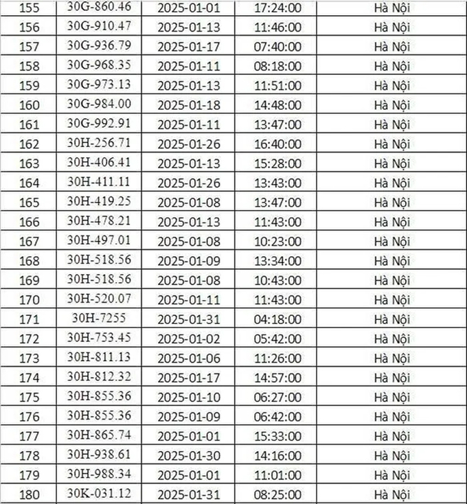 Danh sách 288 biển số xe phải nộp phạt nguội tháng 1/2025