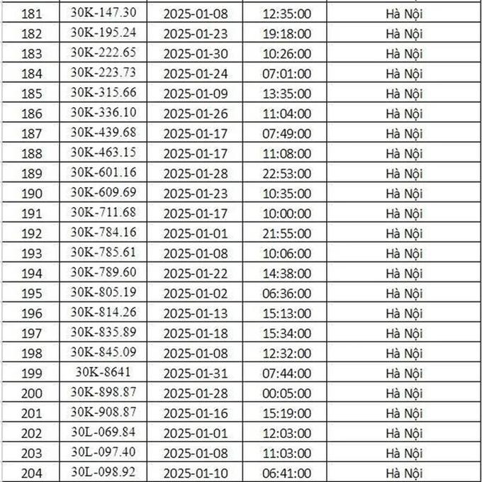 Danh sách 288 biển số xe phải nộp phạt nguội tháng 1/2025