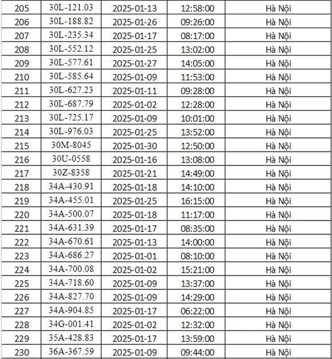 Danh sách 288 biển số xe phải nộp phạt nguội tháng 1/2025