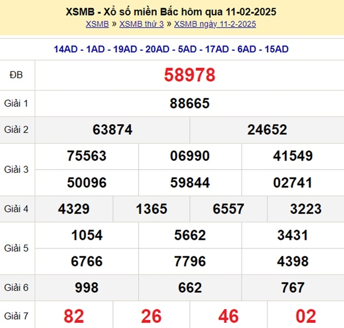 Xem lại Kết quả xổ số miền Bắc hôm qua Thứ 3 ngày 11/2/2025 - XSMB tại đây