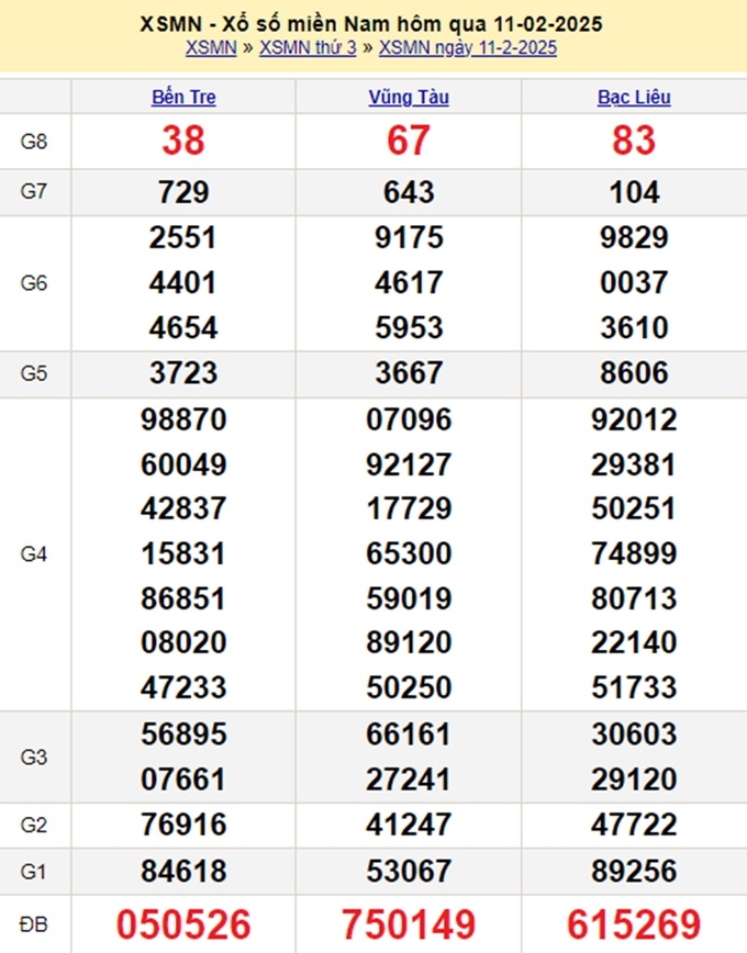 Xem lại kết quả xổ số miền Nam hôm qua Thứ 3 ngày 11/2