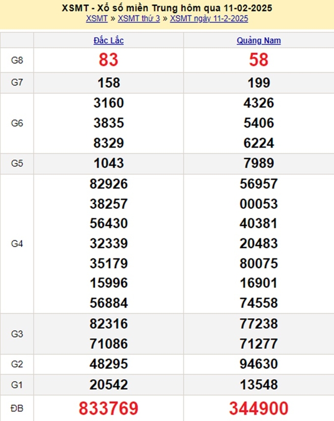 Xem lại kết quả xổ số Miền Trung hôm qua Thứ 3 ngày 11/2/2025