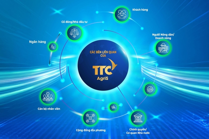 Các bên liên quan trong chuỗi giá trị trách nhiệm của TTC AgriS.