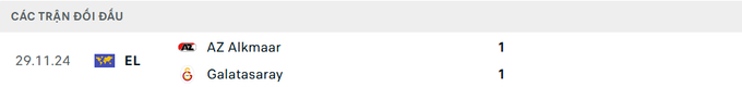 Lịch sử đối đầu AZ Alkmaar vs Galatasaray