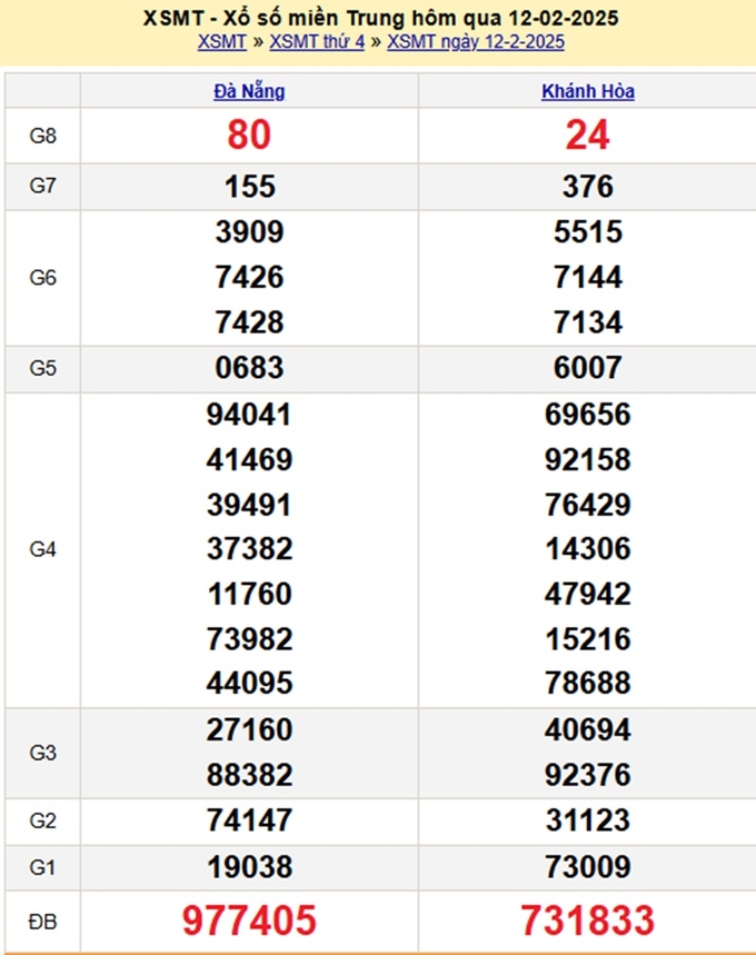 Xem lại kết quả xổ số miền Trung hôm qua thứ 4 ngày 12/2/2025 - XSMT Thứ 4 - XSMT 12/2