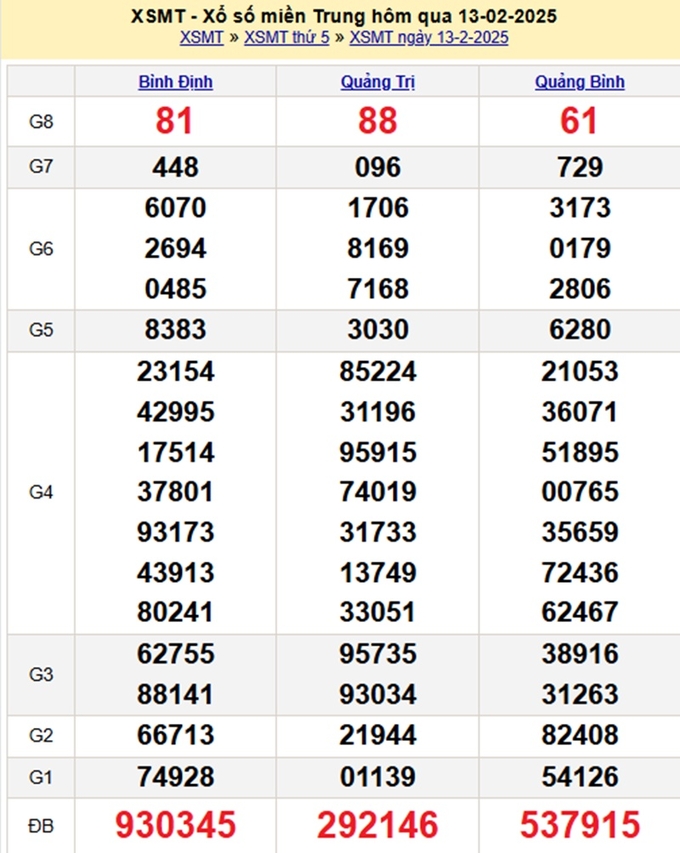 Xem lại kết quả xổ số Miền Trung hôm qua Thứ 5 ngày 13/2/2025