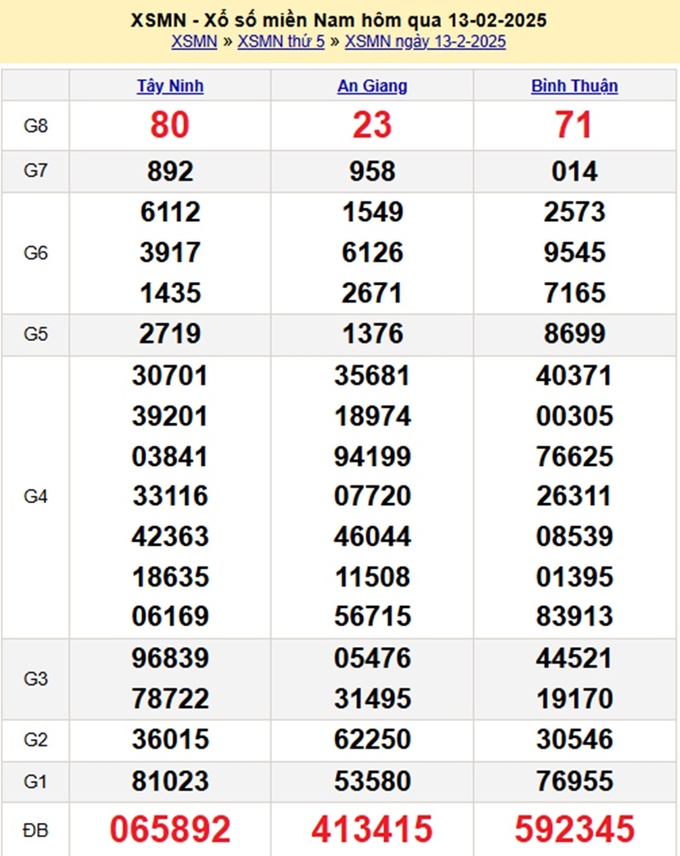 Xem lại kết quả xổ số miền Nam hôm qua thứ 5 ngày 13/2/2025