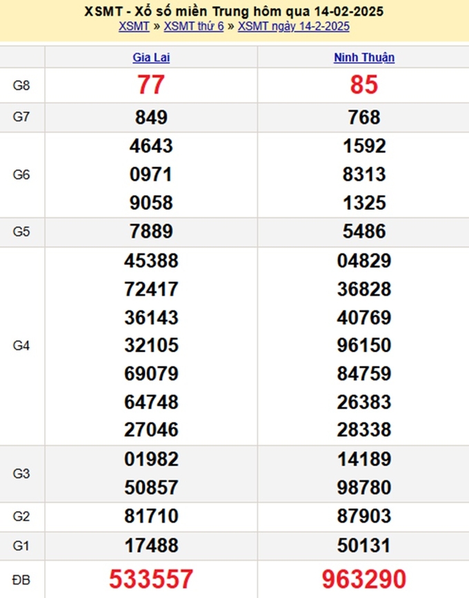 Xem lại kết quả XSMT hôm qua thứ 6 ngày 14/2/2025