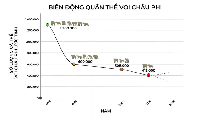 Nguồn: WWF - Việt Nam.