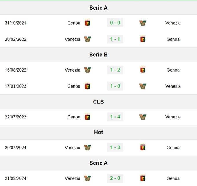 Lịch sử đối đầu Genoa vs Venezia