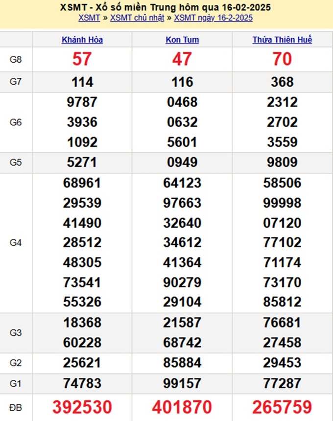 Xem lại kết quả xổ số Miền Trung hôm qua Chủ Nhật ngày 16/2/2025