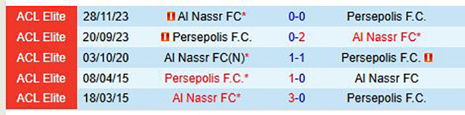 Lịch sử đối đầu giữa Persepolis vs Al Nassr