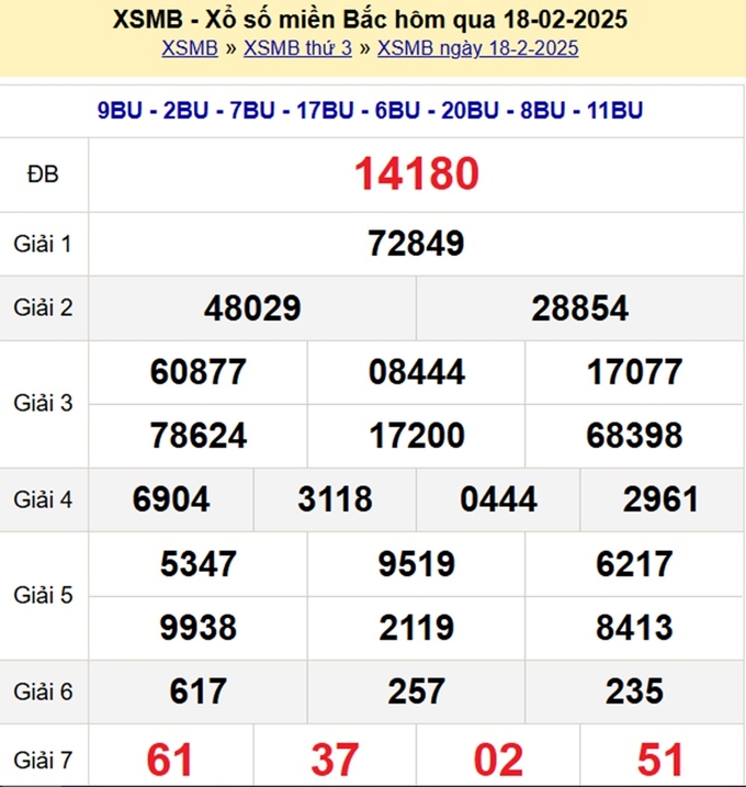 Xem lại Kết quả xổ số miền Bắc hôm qua Thứ 3 ngày 18/2/2025 - XSMB tại đây