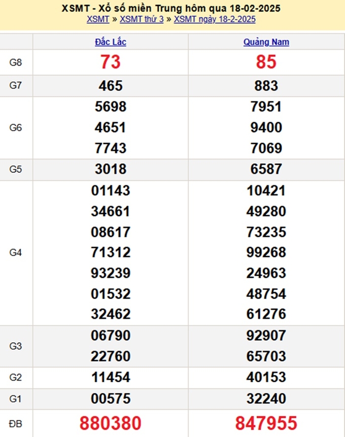 Xem lại kết quả xổ số Miền Trung hôm qua Thứ 3 ngày 18/2/2025