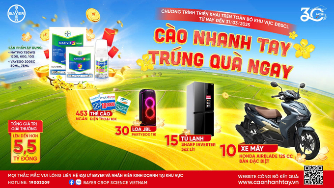 Chương trình mang đến niềm vui và 'lộc đầu năm' cho hàng nghìn nhà nông tại khu vực ĐBSCL.