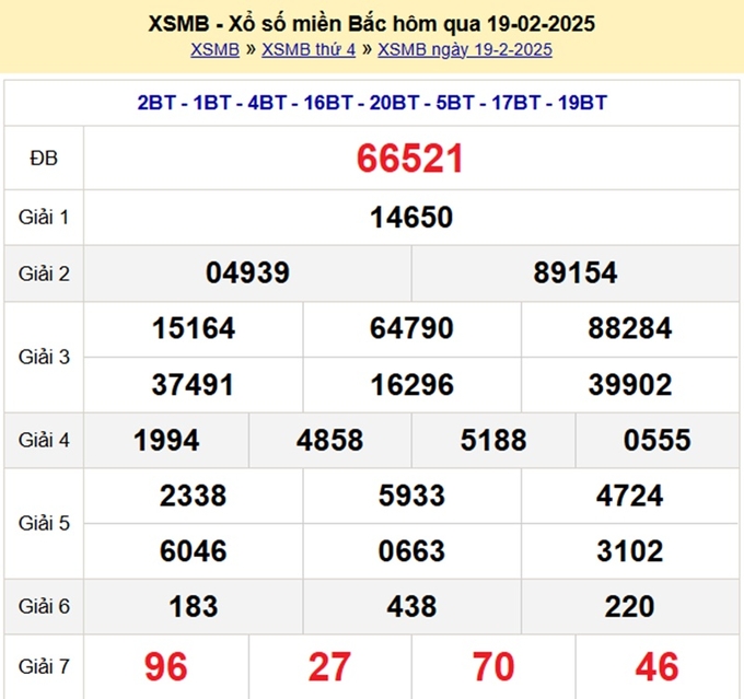 Xem lại KQXS kiến thiết xổ số miền Bắc hôm qua 19/2/2025 - XSMB Thứ 4 - XSMB 19/2