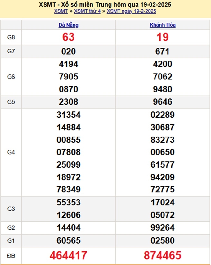 Xem lại kết quả xổ số miền Trung hôm qua thứ 4 ngày 19/2/2025 - XSMT Thứ 4 - XSMT 19/2