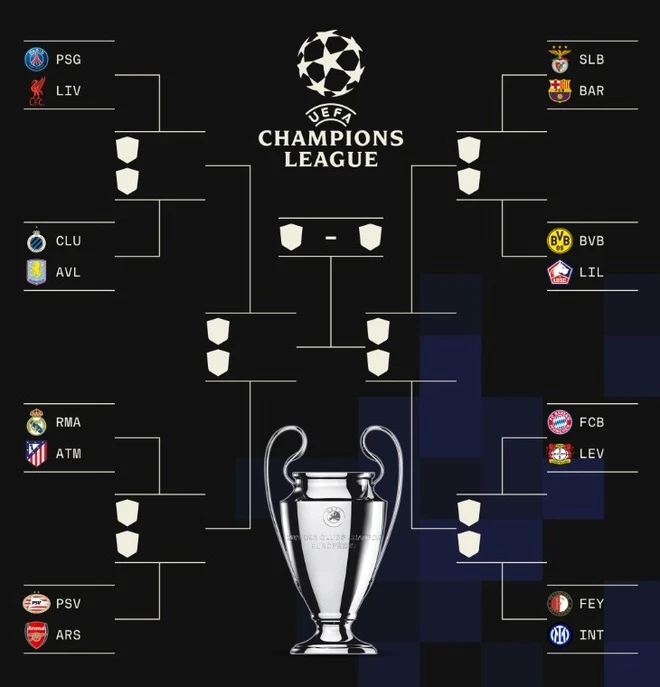 Kết quả bốc thăm vòng 1/8 Champions League 2024/2025.