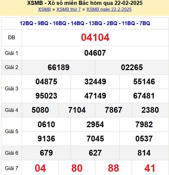 Xem lại kết quả xổ số Miền Bắc hôm qua Thứ 7 ngày 22/2/2025 - XSMB tại đây
