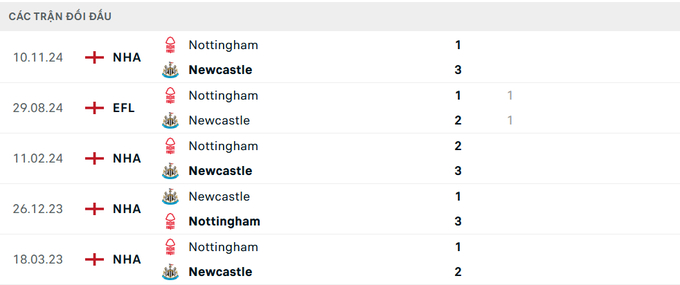 nhan-dinh-tran-Newcastle-vs-Nottingham-3