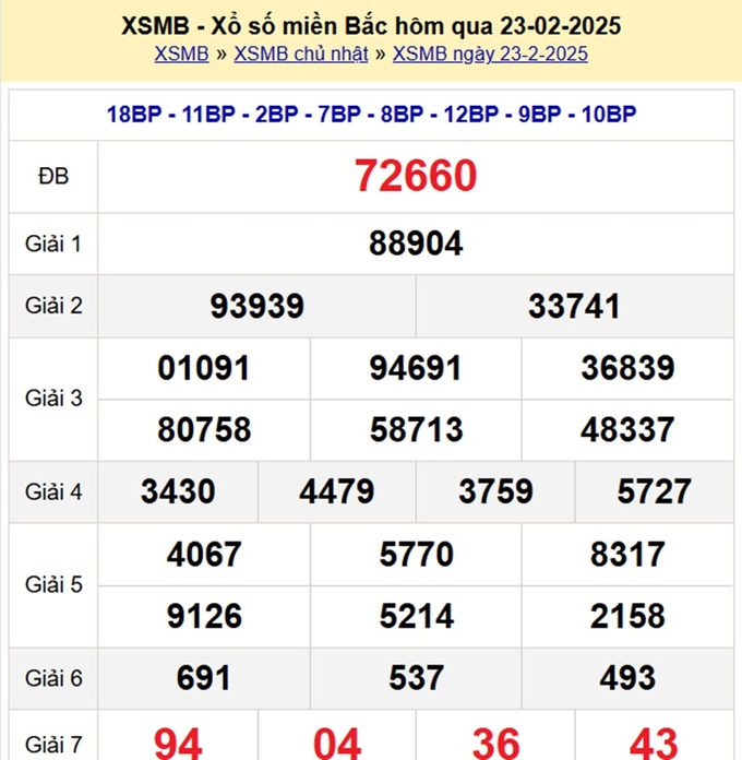 Xem lại Kết quả xổ số Miền Bắc hôm qua Chủ Nhật ngày 23/2/2025 - XSMB tại đây