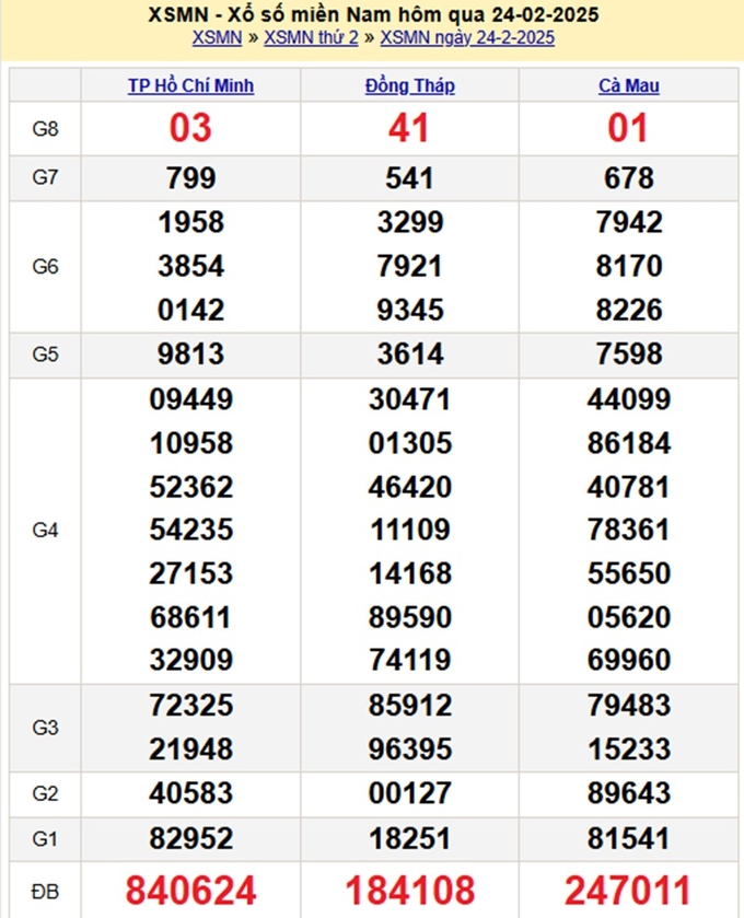 Xem lại kết quả xổ số Miền Nam hôm qua Thứ 2 ngày 24/2