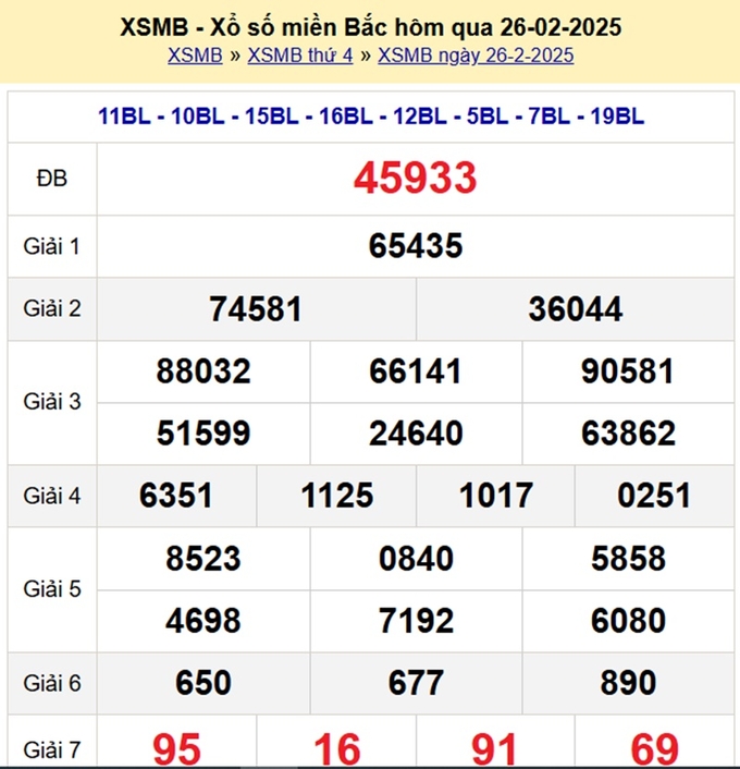 Xem lại KQXS kiến thiết xổ số miền Bắc hôm qua 26/2/2025 - XSMB Thứ 4 - XSMB 26/2