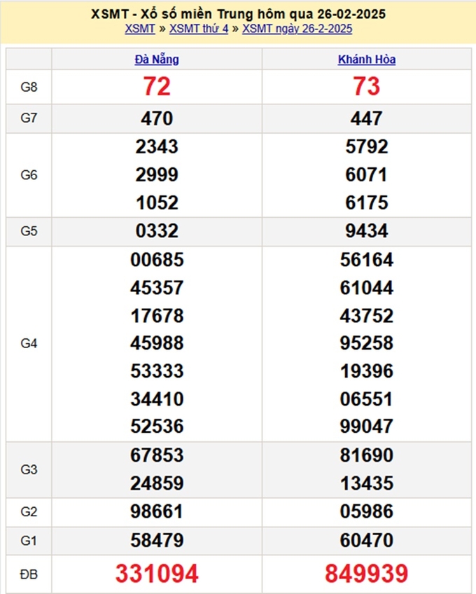 Xem lại kết quả xổ số miền Trung hôm qua thứ 4 ngày 26/2/2025 - XSMT Thứ 4 - XSMT 26/2