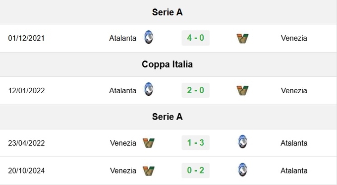 Lịch sử đối đầu Atalanta vs Venezia